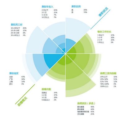 用户体验报告怎么写?