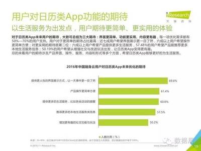 如何写简单的用户体验报告
