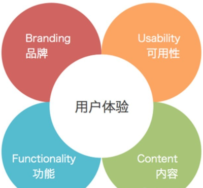 用户体验感好怎么表述