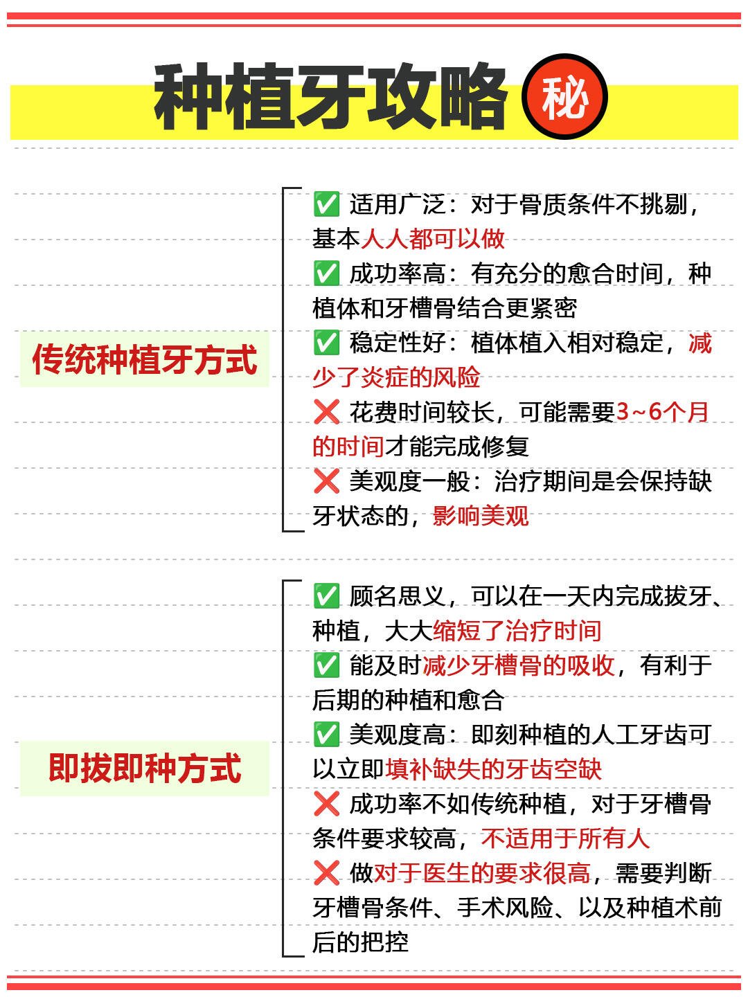种植牙避坑指南